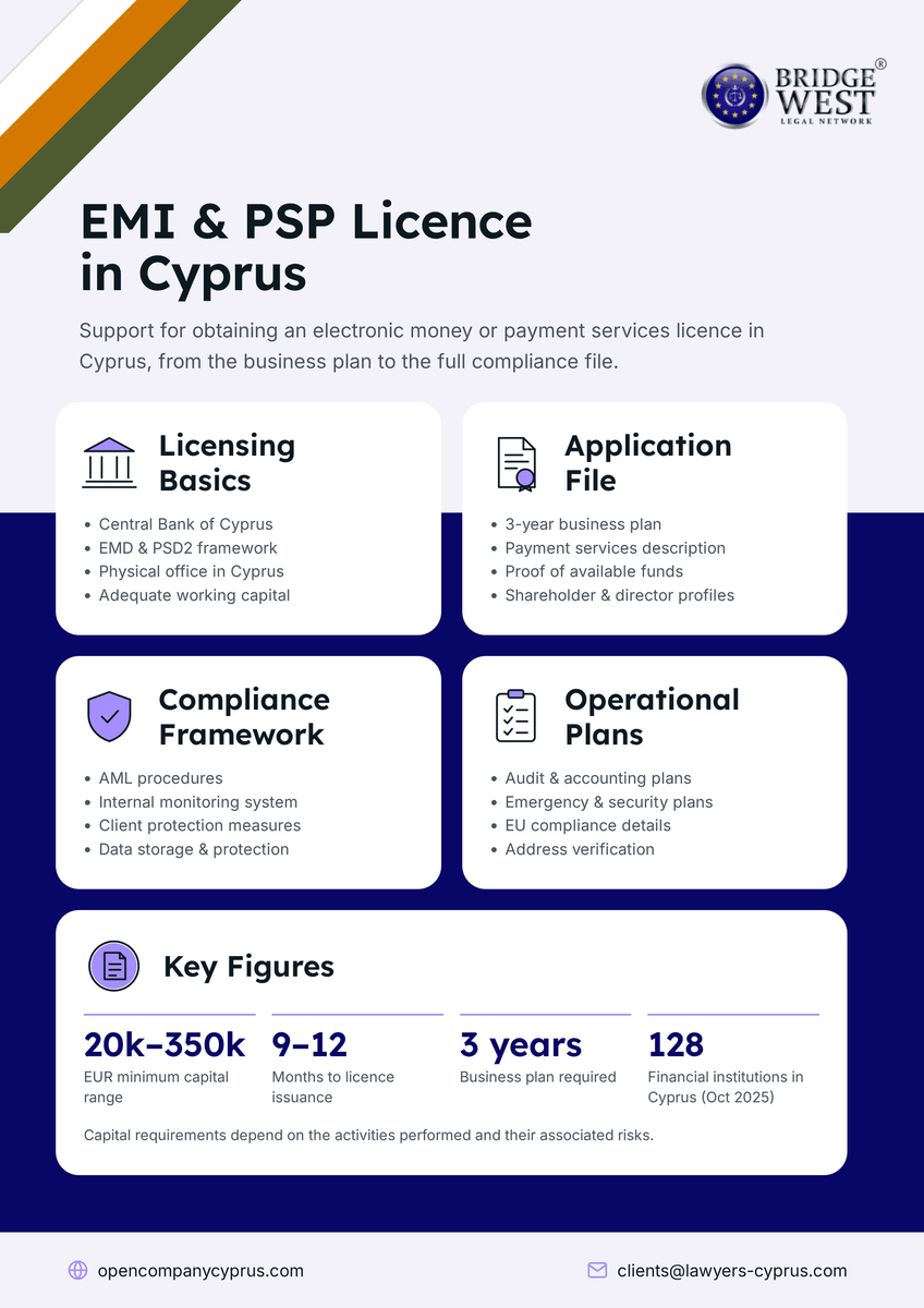 Obtain an EMI/PSP License in Cyprus